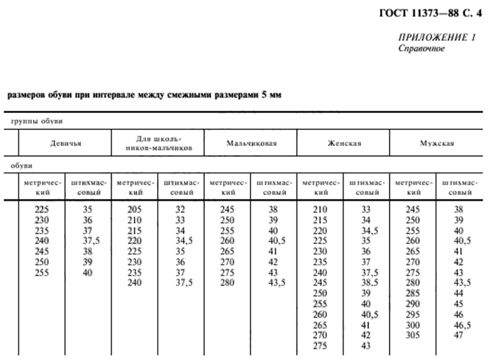 гост росийский размеры обуви перевод из метрической в штихмассовую